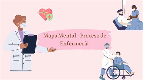 Mapa Mental Proceso De Enfermer A Pamela Ch Vez Udocz