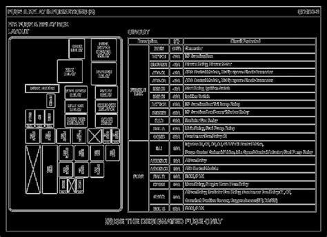 07 Impala Fuse Box Diagram