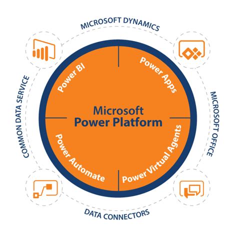 Ms Power Platform Logo