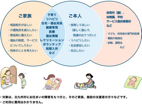 地域支援室｜北九州市立総合療育センター｜発達障害のある方の医療・療育（リハビリテーション）のための病院・社会福祉施設