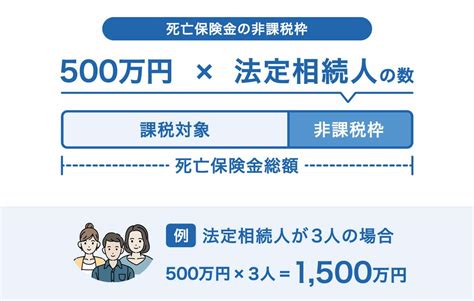 生命保険の相続税｜税金の種類から制度、申告・納税方法まで解説｜チューリッヒ生命保険株式会社