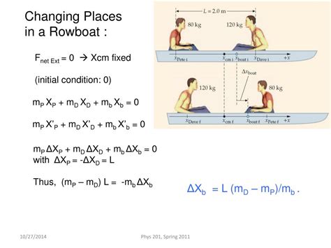 Ppt Chapter 5 Lect 10 Additional Applications Of Newtons Laws