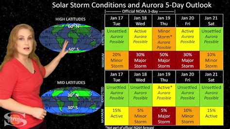 An Earth-Directed Solar Storm Launch & Solar Flux Tops a Record | Solar ...