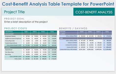 Free Cost Benefit Analysis Templates For Powerpoint