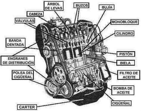 motor de combustion interna