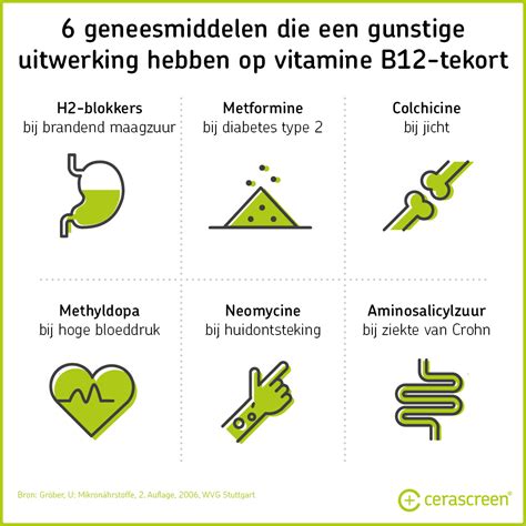 Vitamine Wat Kan Een Tekort Aan Vitamine B12 Veroorzaken