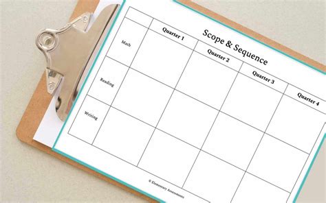 5 Great Blank Scope And Sequence Templates For Teachers