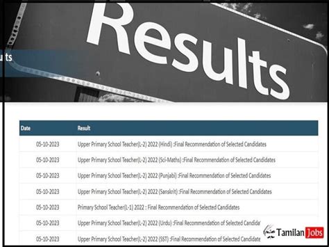 Reet Final Result 2023 Released Download Cutoff And Name List