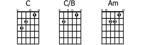 B Chord On Bass Chord Walls