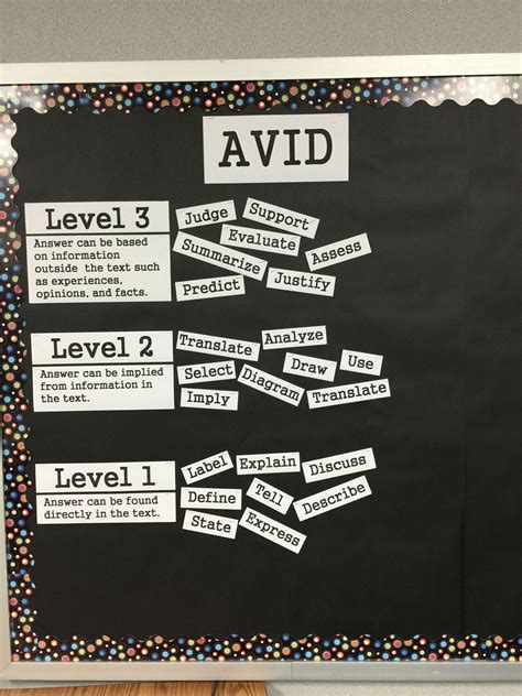 Wicor Lesson Plan Template Inspirational Costa S Levels Vocabulary