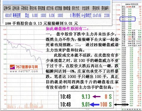 短线机构做庄洗盘案例看盘绝招图解教程767股票学习网