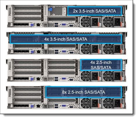 Lenovo Thinksystem Sr V Server Product Guide Lenovo Press