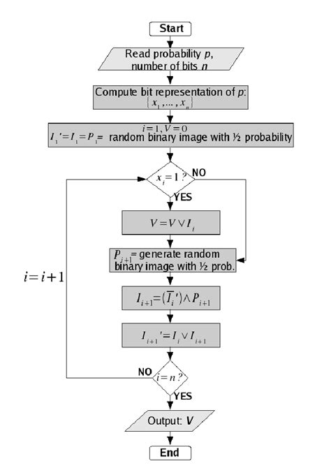 Recursion Algorithm Hot Sex Picture