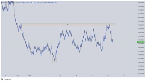 1HZ100V Chart Image TradingView