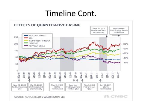 PPT Introduction Of Quantitative Easing PowerPoint Presentation Free