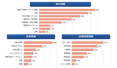 採用サイト・採用ホームページに必要なページとは？ Bestホームページ