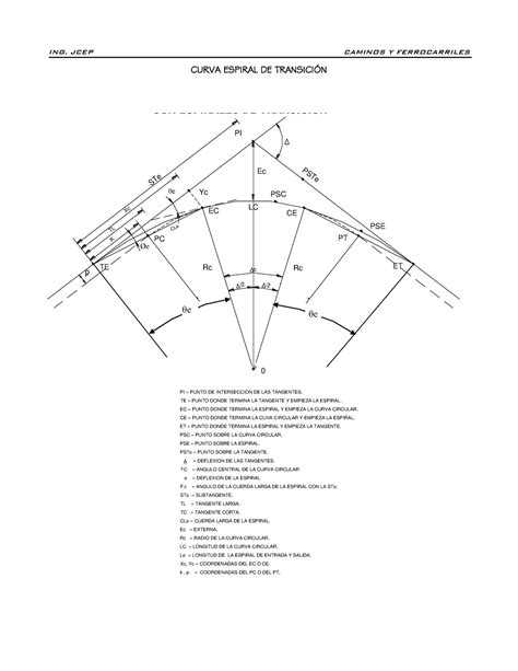 Curva Espiral 260421 ok CURVA ESPIRAL DE TRANSICIÓN CALCULO Y TRAZO