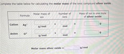 Solved mplete the table below for calculating the molar mass | Chegg.com