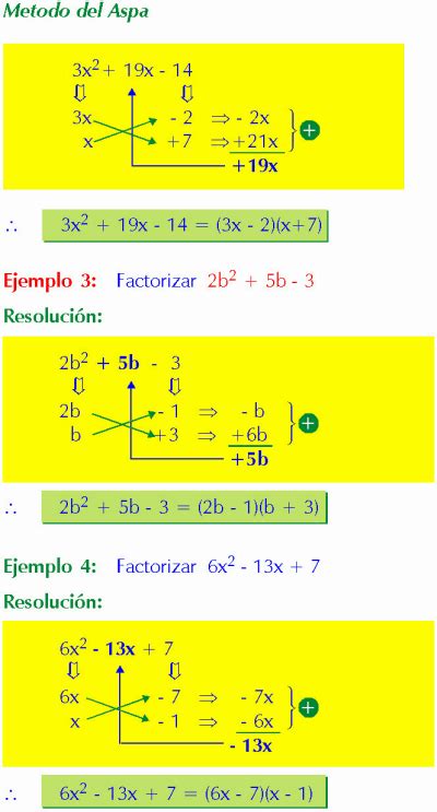 FACTORIZACION POR ASPA SIMPLE EJEMPLOS Y EJERCICIOS RESUELTOS