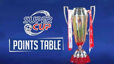 Super Cup 2023 Points Table: Check Indian Super Cup Group Standings ...