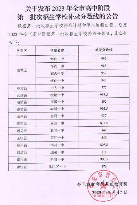 2023年湖南怀化高中阶段第一批次招生学校补录分数线的公告