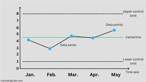 Run Charts: A Comprehensive Guide - My Chart Guide