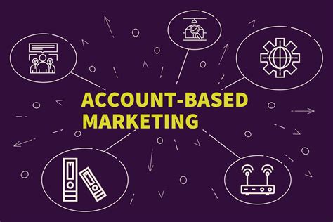 10 Benefits Of Account Based Marketing Act On