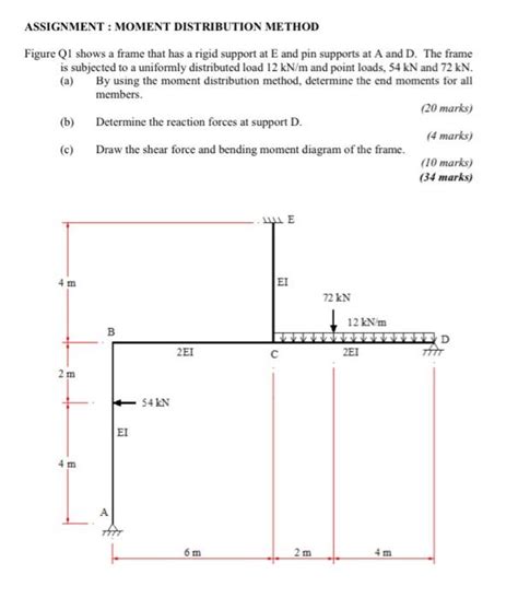 Solved Assignment Moment Distribution Method Figure Q Chegg