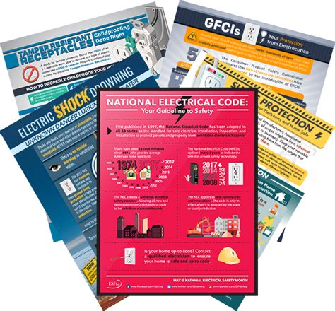 National Electrical Safety Month Electrical Safety Theme May