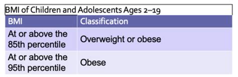 Nutritional Assessment Flashcards Quizlet