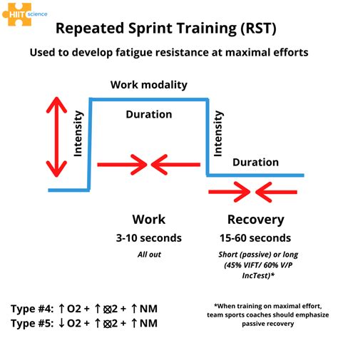 Using Repeated Sprints In The Football Codes HiitScience