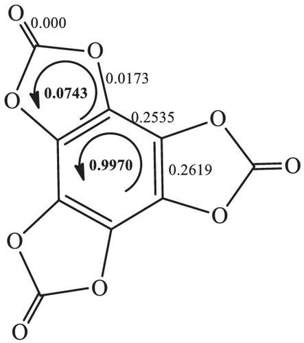 A Study On The Aromaticity And Ring Currents Of Polycyclic Neutral