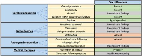 Sex Differences In Cerebral Aneurysms And Subarachnoid Hemorrhage Hot Sex Picture