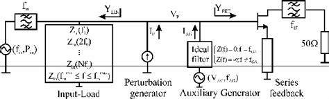 Figure 1 From Design Of High Gain Wide Band Harmonic Self Oscillating