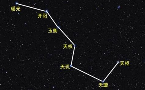 北斗七星天枢 七星玉衡 七星天玑 大山谷图库