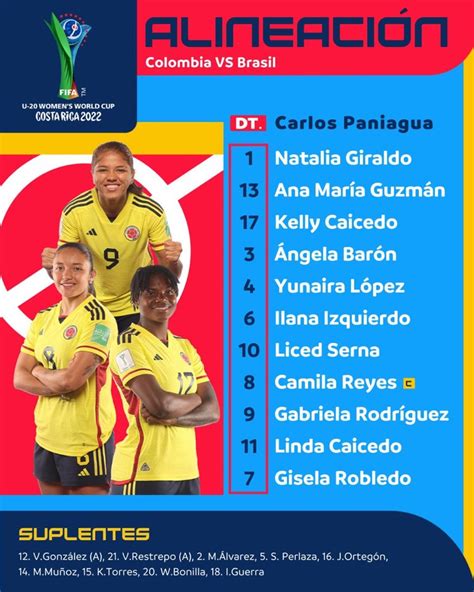 Selección Colombia Femenina Sub 20 Terminó Participación En La Copa