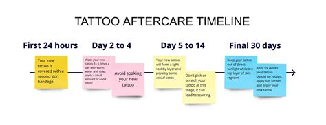 timeline day  day tattoo healing process orangetattooshopcom