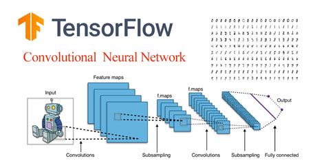 Tensorflow Build Custom Convolutional Neural Network With Mnist Dataset By Nutan Medium