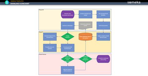 Yes No Flowchart Template [Free Download]