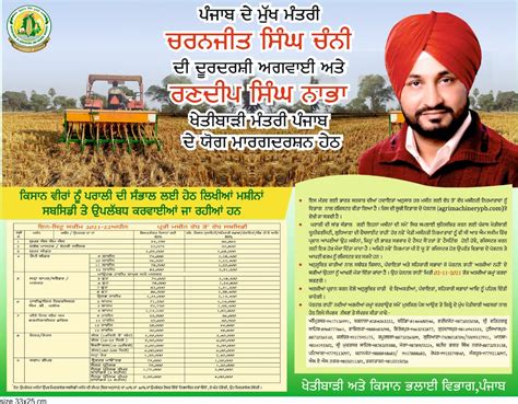 Punjab Agriculture Department