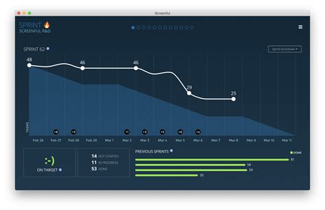 Create advanced sprint burndown chart instantly with Screenful — Screenful