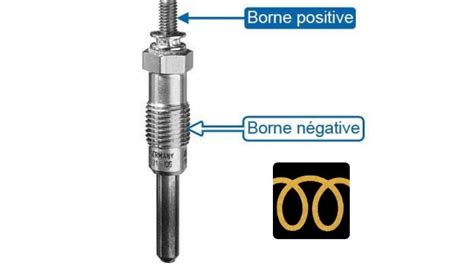 comment tester une bougie de préchauffage facilement moteur diesel