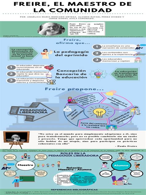 InfografÍa Pdf Cognición Teoría De La Educación