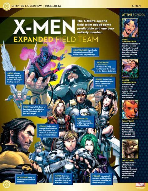 X Men Rosters X Men Expanded Field Team Marvel Facts X Men Marvel