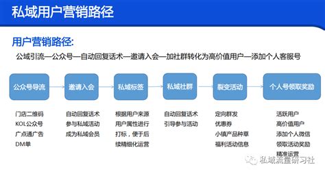 【干货分享】私域流量运营解决方案（线下实体篇） 脉脉