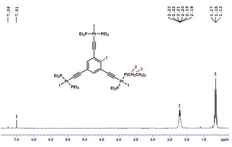 Figure S5 1 H Nmr Of Compound C In Cdcl 3 Download Scientific Diagram