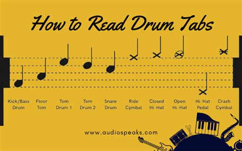 How to Read Drum Tabs - Quick Start Guide