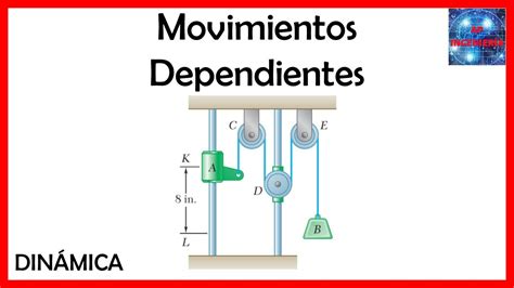 Dinámica Cinemática De Partículas Movimientos Dependientes 1 Youtube