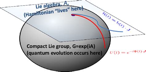 Figure From Quantum To Classical Correspondence And Hubbard