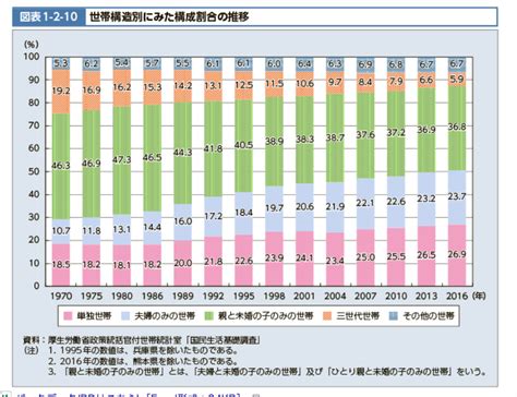 共働き世帯の割合ってどのように推移してる？今後増えてくる の妻世帯 子育てが忙しい共働き夫婦が年収1000万、1200万、1500万に！？貯金も増やす方法